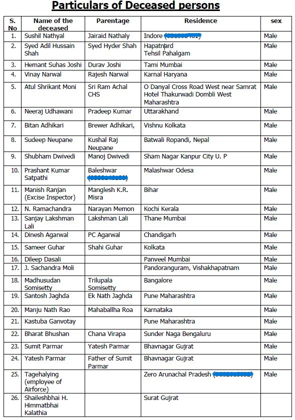 Pahalgam attack list