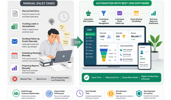 Best CRM Software For Small Businesses